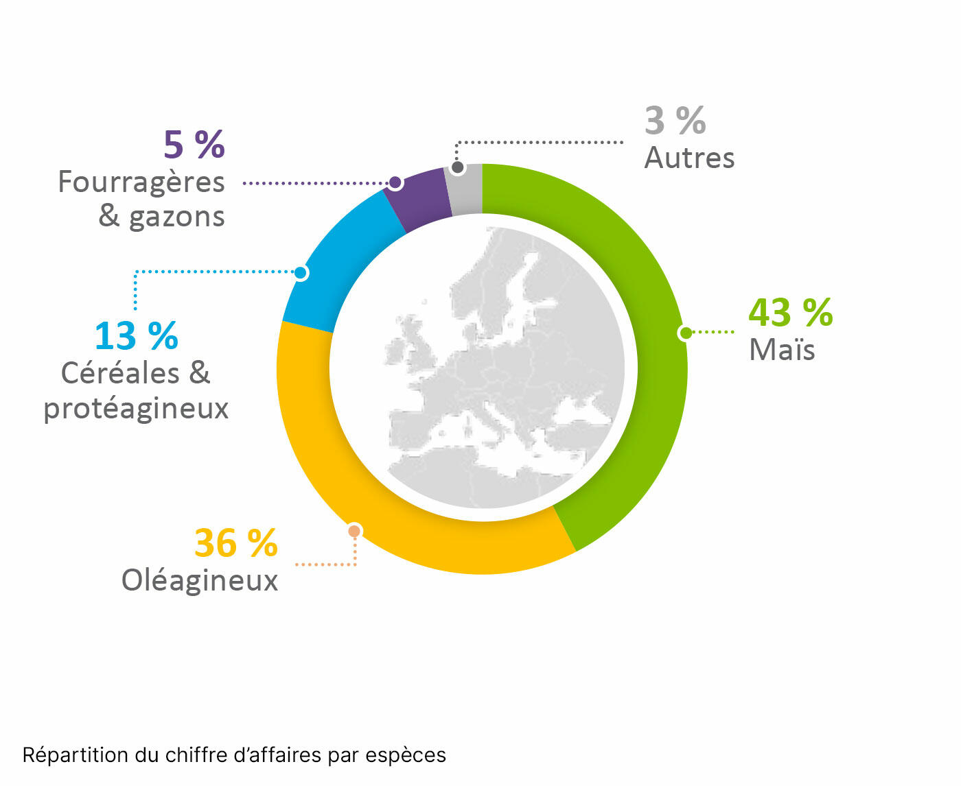 distribution-especes-2022