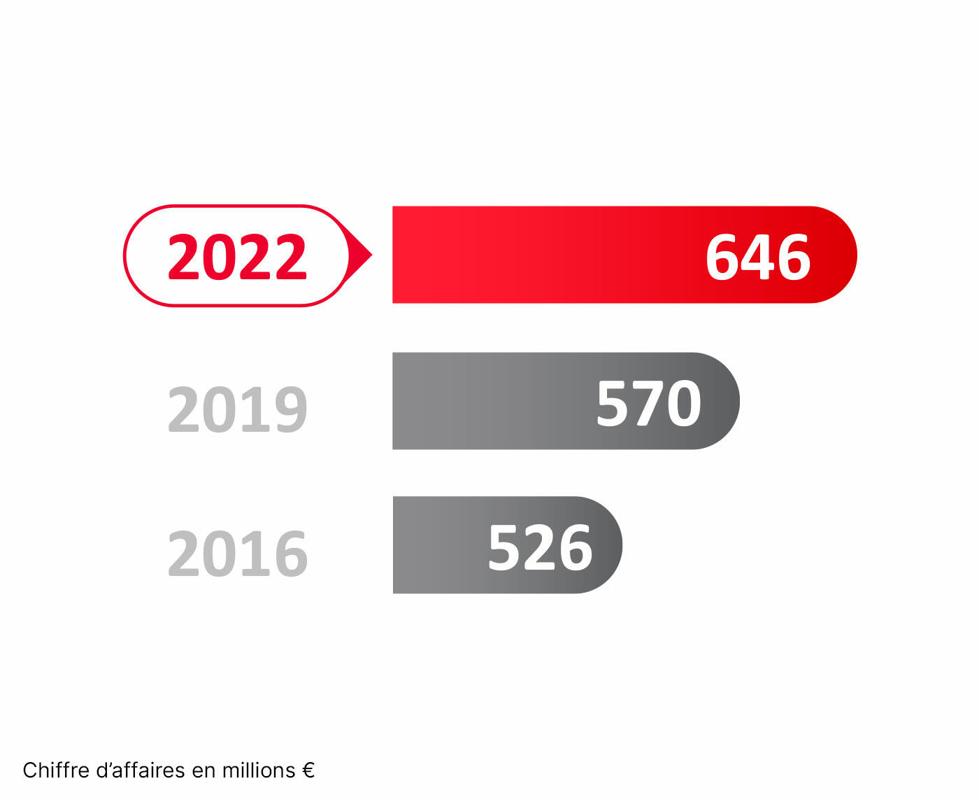 schema-croissance-continue schema-croissance-continue