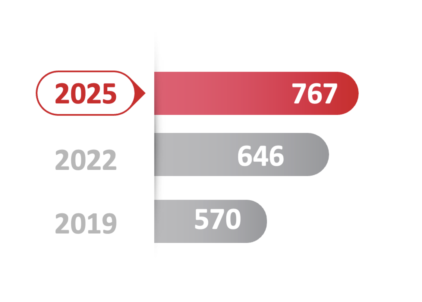 croissance-2026 croissance-2026